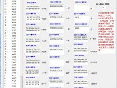 修复 优化12345星胆码遗漏设置出号